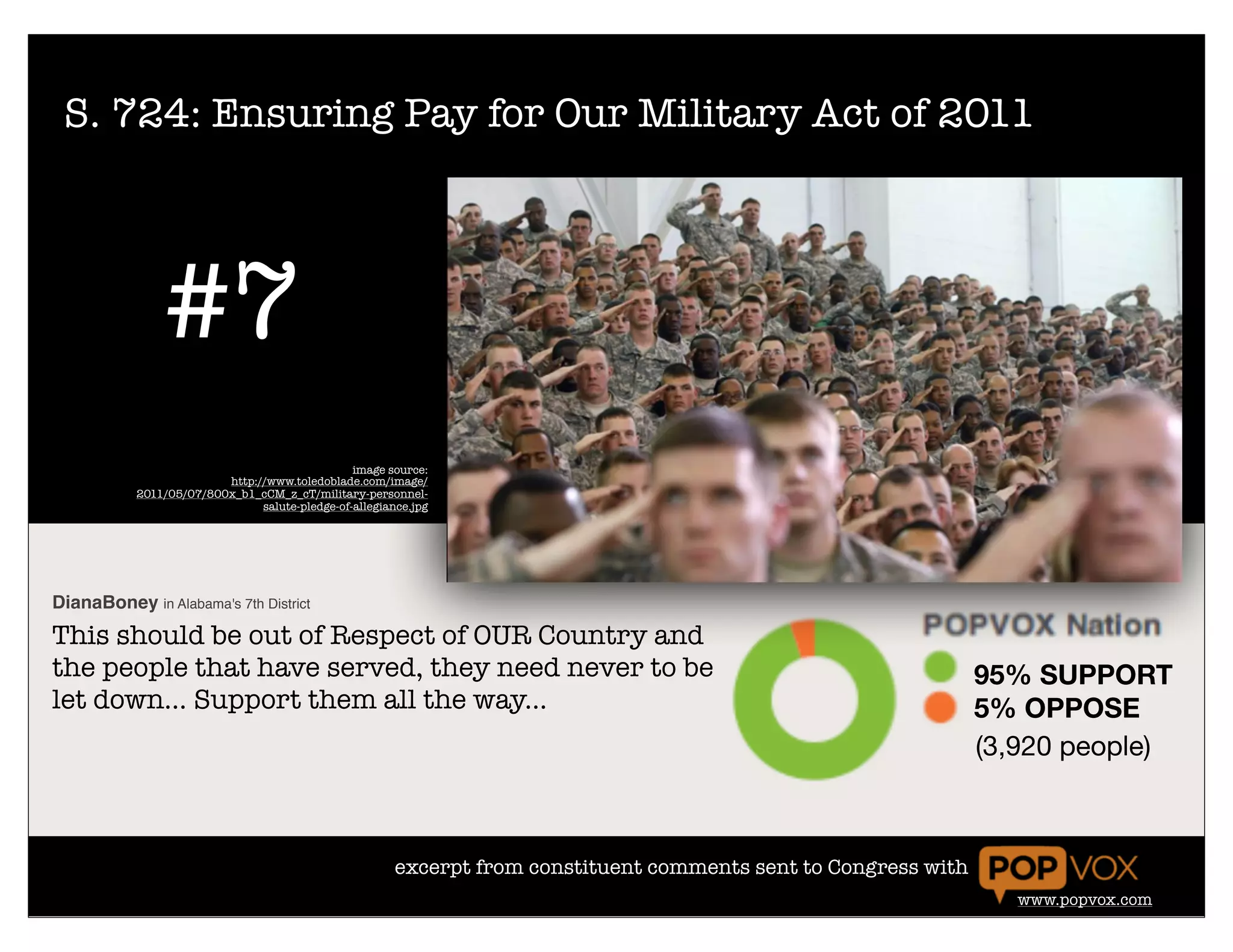 S. 724: Ensuring Pay for Our Military Act of 2011




               #7
                                                image source:
                         http://www.toledoblade.com/image/
           2011/05/07/800x_b1_cCM_z_cT/military-personnel-
                               salute-pledge-of-allegiance.jpg




DianaBoney in Alabama's 7th District
This should be out of Respect of OUR Country and
the people that have served, they need never to be                                                                95% SUPPORT
let down... Support them all the way...                                                                           5% OPPOSE
                                                                                                                  (3,920 people)



                                                        excerpt from constituent comments sent to Congress with
                                                                                                                     www.popvox.com
 