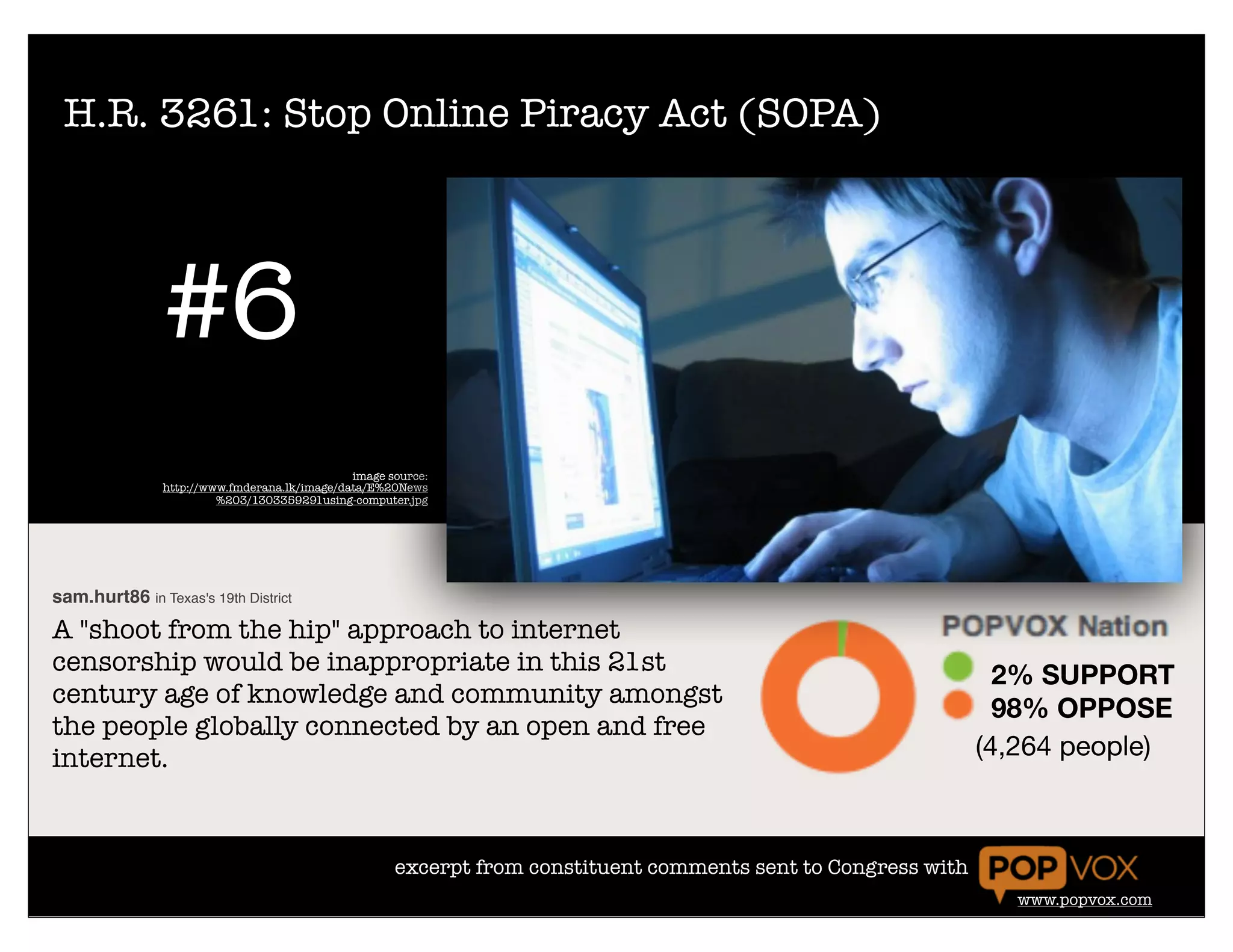H.R. 3261: Stop Online Piracy Act (SOPA)




                #6
                                               image source:
                http://www.fmderana.lk/image/data/E%20News
                         %203/1303359291using-computer.jpg




sam.hurt86 in Texas's 19th District
A "shoot from the hip" approach to internet
censorship would be inappropriate in this 21st                                                                    2% SUPPORT
century age of knowledge and community amongst
                                                                                                                  98% OPPOSE
the people globally connected by an open and free
internet.                                                                                                       (4,264 people)



                                                      excerpt from constituent comments sent to Congress with
                                                                                                                  www.popvox.com
 
