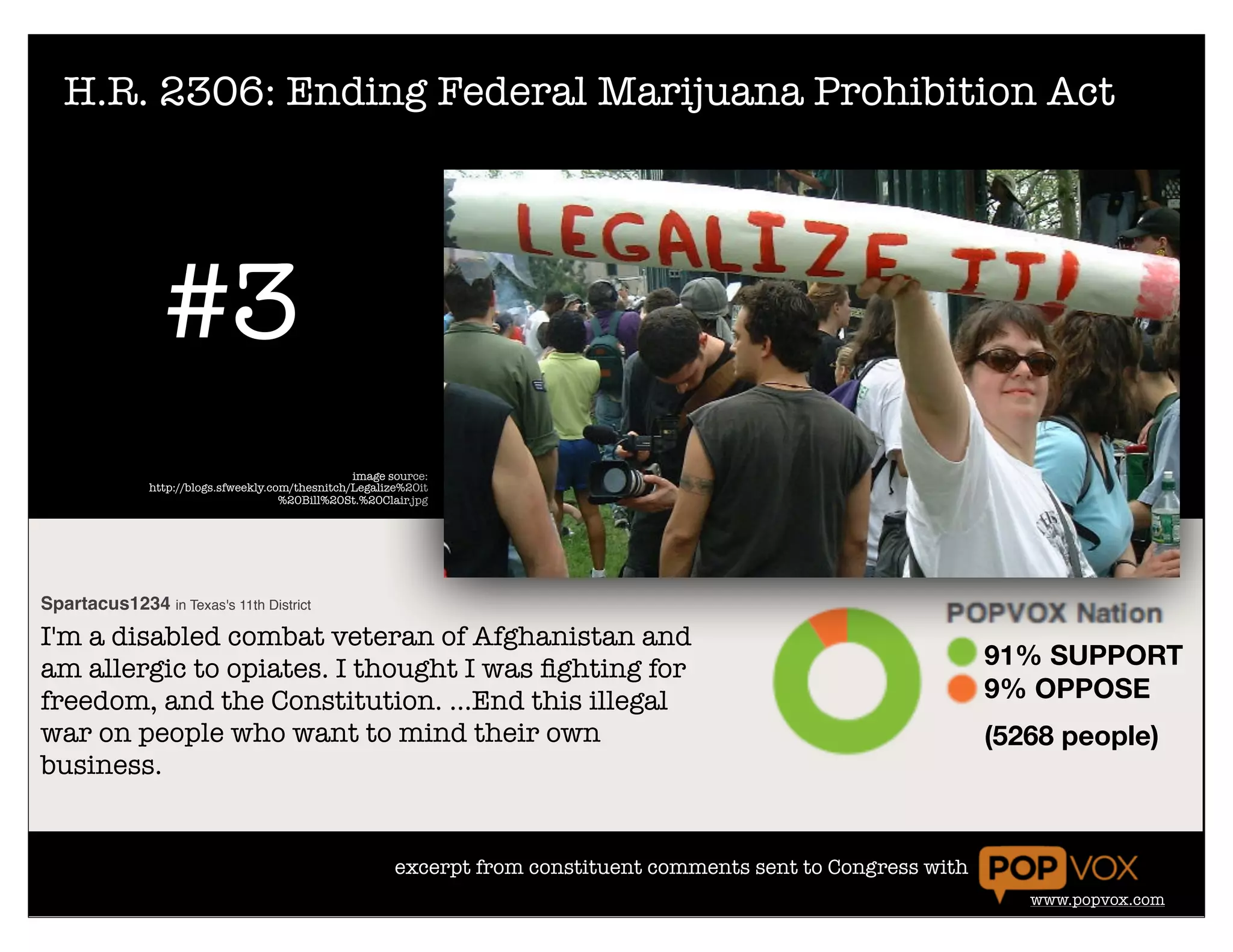 H.R. 2306: Ending Federal Marijuana Prohibition Act




                 #3
                                                   image source:
               http://blogs.sfweekly.com/thesnitch/Legalize%20it
                                       %20Bill%20St.%20Clair.jpg




Spartacus1234 in Texas's 11th District
I'm a disabled combat veteran of Afghanistan and
am allergic to opiates. I thought I was ﬁghting for                                                                 91% SUPPORT
freedom, and the Constitution. ...End this illegal                                                                  9% OPPOSE
war on people who want to mind their own                                                                            (5268 people)
business.


                                                          excerpt from constituent comments sent to Congress with
                                                                                                                       www.popvox.com
 