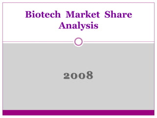 2008 Biotech  Market  Share Analysis  