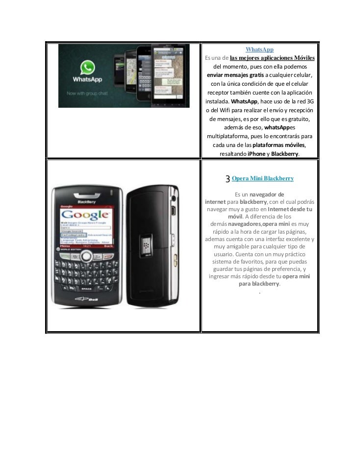 Top 10 Blackberry Pdf