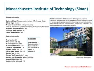 Massachusetts Institute of Technology (Sloan)
General Information
Business School: Massachusetts Institute of Technology (Sloan)
School Type: Private
Areas of Concentration: Entrepreneurship,
Finance, Information Systems, Leadership/Management, Real Estate
Part-time Program Offered?: No
Executive MBA Offered?: No
Online MBA Offered?: No
Student Information
Total Faculty: 106
Total Enrollment: 792
% Enrolled Women: 38%
% Enrolled Minorities: 13%
Countries Represented: 118
In-State Tuition: $50,353
Out-of-State Tuition: $50,353
Average Age: 28 years
Average Work Experience: 5 years
Average Post-Graduation Salary: $106,000 Photo credit: Sloancondev
Mean GPA Admitted: 3.6
Median GMAT Admitted: 710
For more information visit: FindTheBest.com
 