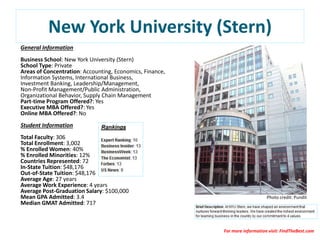 New York University (Stern)
General Information
Business School: New York University (Stern)
School Type: Private
Areas of Concentration: Accounting, Economics, Finance,
Information Systems, International Business,
Investment Banking, Leadership/Management,
Non-Profit Management/Public Administration,
Organizational Behavior, Supply Chain Management
Part-time Program Offered?: Yes
Executive MBA Offered?: Yes
Online MBA Offered?: No
Student Information
Total Faculty: 306
Total Enrollment: 3,002
% Enrolled Women: 40%
% Enrolled Minorities: 12%
Countries Represented: 72
In-State Tuition: $48,176
Out-of-State Tuition: $48,176
Average Age: 27 years
Average Work Experience: 4 years
Average Post-Graduation Salary: $100,000
Mean GPA Admitted: 3.4 Photo credit: Pundit
Median GMAT Admitted: 717
For more information visit: FindTheBest.com
 