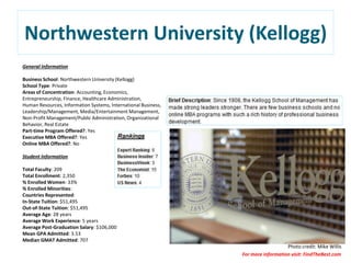Northwestern University (Kellogg)
General Information
Business School: Northwestern University (Kellogg)
School Type: Private
Areas of Concentration: Accounting, Economics,
Entrepreneurship, Finance, Healthcare Administration,
Human Resources, Information Systems, International Business,
Leadership/Management, Media/Entertainment Management,
Non-Profit Management/Public Administration, Organizational
Behavior, Real Estate
Part-time Program Offered?: Yes
Executive MBA Offered?: Yes
Online MBA Offered?: No
Student Information
Total Faculty: 209
Total Enrollment: 2,350
% Enrolled Women: 33%
% Enrolled Minorities:
Countries Represented:
In-State Tuition: $51,495
Out-of-State Tuition: $51,495
Average Age: 28 years
Average Work Experience: 5 years
Average Post-Graduation Salary: $106,000
Mean GPA Admitted: 3.53
Median GMAT Admitted: 707
Photo credit: Mike Willis
For more information visit: FindTheBest.com
 