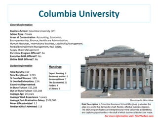 Columbia University
General Information
Business School: Columbia University (NY)
School Type: Private
Areas of Concentration: Accounting, Economics,
Entrepreneurship, Finance, Healthcare Administration,
Human Resources, International Business, Leadership/Management,
Media/Entertainment Management, Real Estate,
Supply Chain Management
Part-time Program Offered?: No
Executive MBA Offered?: Yes
Online MBA Offered?: No
Student Information
Total Faculty: 150
Total Enrollment: 1,293
% Enrolled Women: 33%
% Enrolled Minorities: 23%
Countries Represented:
In-State Tuition: $53,208
Out-of-State Tuition: $53,208
Average Age: 28 years
Average Work Experience: 5 years
Average Post-Graduation Salary: $106,000 Photo credit: Witchblue
Mean GPA Admitted: 3.5
Median GMAT Admitted: 713
For more information visit: FindTheBest.com
 