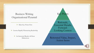 Business Writing
Organizational Pyramid
Key Points
Rationale,
Essential Details,
Forward-
Looking Context
Reiterated Value, Impact,
Action Items
 Make Key Points First
 Assume Rapidly Plummeting Readership
 An Interested Reader will Scan
Midsections
 