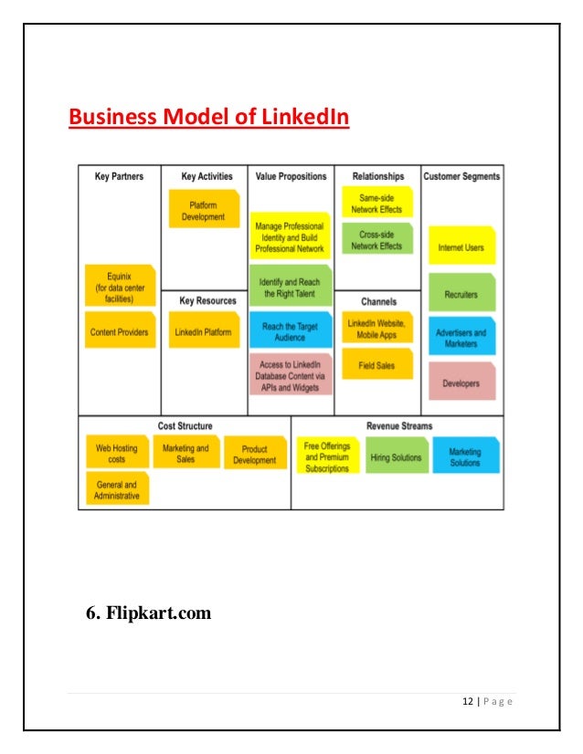top 10 business model