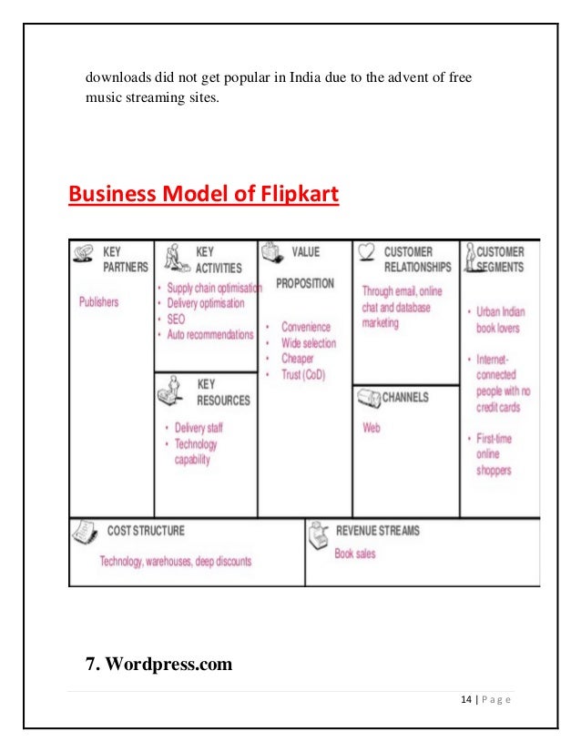 project canvas rbv project canvas rbv