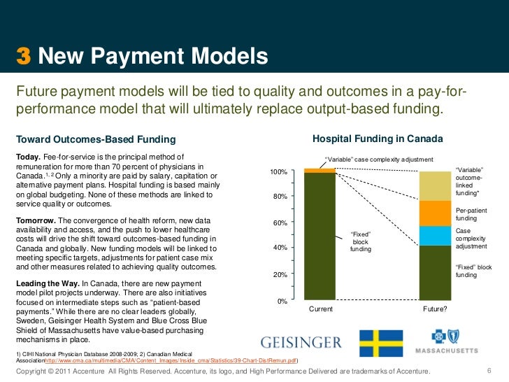 Pay for performance healthcare essay