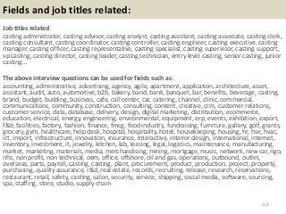 Fields and job titles related:
Job titles related:
casting administrator, casting advisor, casting analyst, casting assistant, casting associate, casting clerk,
casting consultant, casting coordinator, casting controller, casting engineer, casting executive, casting
manager, casting officer, casting representative, casting specialist, casting supervisor, casting support,
vp casting, casting director, casting leader, casting technician, entry level casting, senior casting, junior
casting…
The above interview questions can be used for fields such as:
accounting, administrative, advertising, agency, agile, apartment, application, architecture, asset,
assistant, audit, auto, automotive, b2b, bakery, band, bank, banquet, bar, benefits, beverage, casting,
brand, budget, building, business, cafe, call center, car, catering, channel, clinic, commercial,
communications, community, construction, consulting, content, creative, crm, customer relations,
customer service, data, database, delivery, design, digital marketing, distribution, ecommerce,
education, electrical, energy, engineering, environmental, equipment, erp, events, exhibition, export,
f&b, facilities, factory, fashion, finance, fmcg, food industry, fundraising, furniture, gallery, golf, grants,
grocery, gym, healthcare, help desk, hospital, hospitality, hotel, housekeeping, housing, hr, hse, hvac,
ict, import, infrastructure, innovation, insurance, interactive, interior design, international, internet,
inventory, investment, it, jewelry, kitchen, lab, leasing, legal, logistics, maintenance, manufacturing,
market, marketing, materials, media, merchandising, mining, mortgage, music, network, new car, ngo,
nhs, non profit, non technical, oem, office, offshore, oil and gas, operations, outbound, outlet,
overseas, parts, payroll, casting, casting, plant, procurement, product, production, project, property,
purchasing, quality assurance, r&d, real estate, records, recruiting, release, research, reservations,
restaurant, retail, safety, casting, salon, security, service, shipping, social media, software, sourcing,
spa, staffing, store, studio, supply chain
114
 