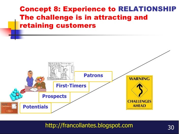 creating customer value satisfaction and loyalty Creating high customer satisfaction starts with a careful assessment to determine needs and uncover expectations with but when value is one-sided, loyalty suffers. creating customer value satisfaction and loyalty Creating high customer satisfaction starts with a careful assessment to determine needs and uncover expectations with but when value is one-sided, loyalty suffers.