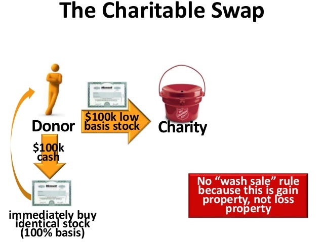 Wash sale rules stock options
