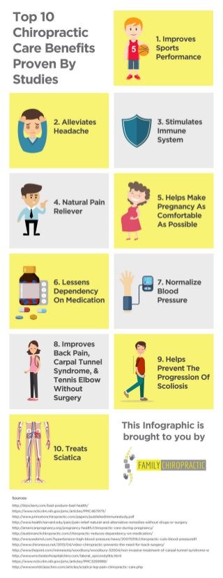 Top 10 Chiropractic Care Benefits Proven By Studies