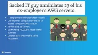 • IT employee terminated after 4 weeks
• Used former colleges credentials to
access company AWS account
• Terminated 23 servers
• Estimated $700,000 is loses to the
business
• Deleted data was unable to be
recovered
 