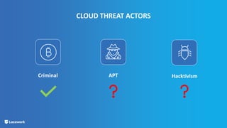 CLOUD THREAT ACTORS
Criminal APT Hacktivism
 