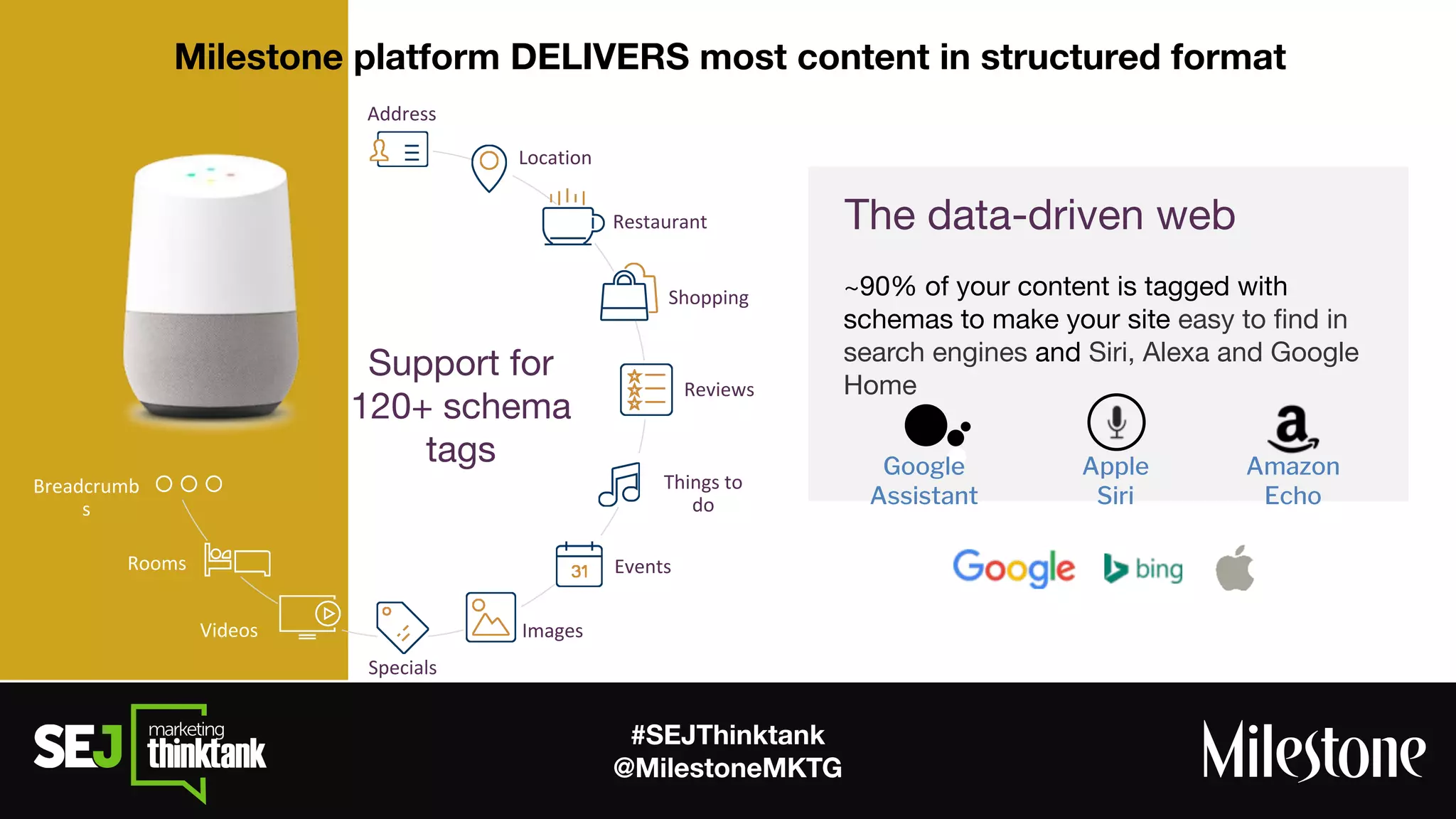 #SEJThinktank
@MilestoneMKTG
Milestone platform DELIVERS most content in structured format
The data-driven web
~90% of your content is tagged with
schemas to make your site easy to ﬁnd in
search engines and Siri, Alexa and Google
Home
Support for
120+ schema
tags Google
Assistant
Apple
Siri
Amazon
Echo
 
