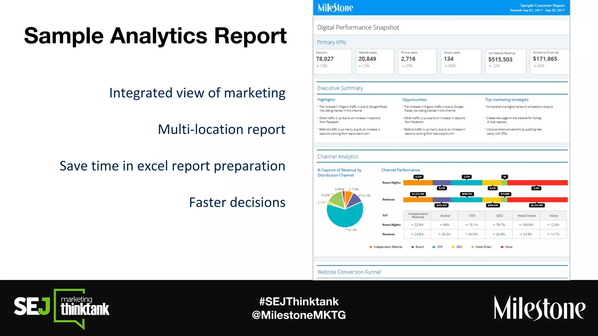 #SEJThinktank
@MilestoneMKTG
Sample Analytics Report
 