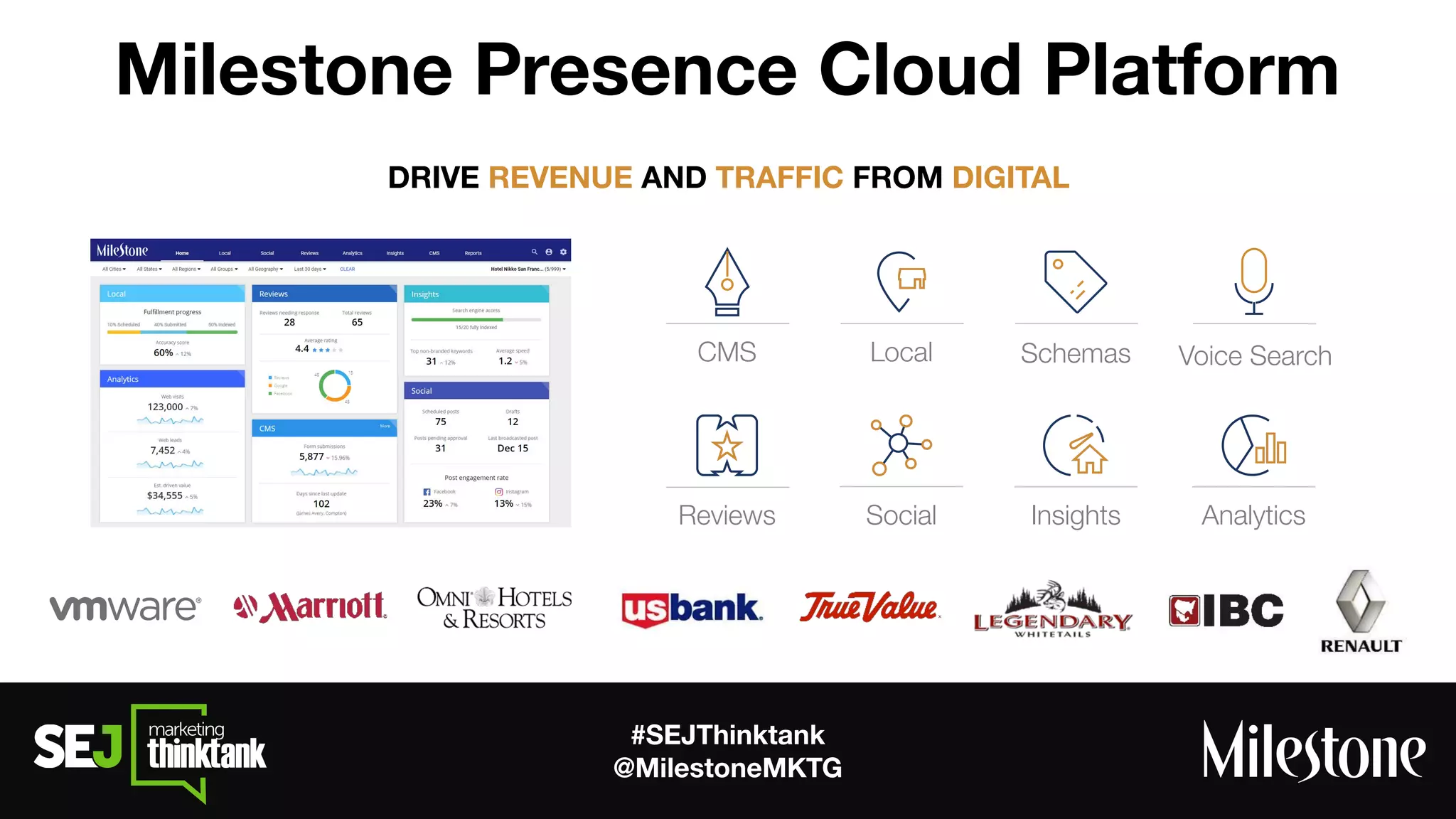 #SEJThinktank
@MilestoneMKTG
Milestone Presence Cloud Platform
CMS Local
Reviews AnalyticsInsightsSocial
Schemas Voice Search
DRIVE REVENUE AND TRAFFIC FROM DIGITAL
 