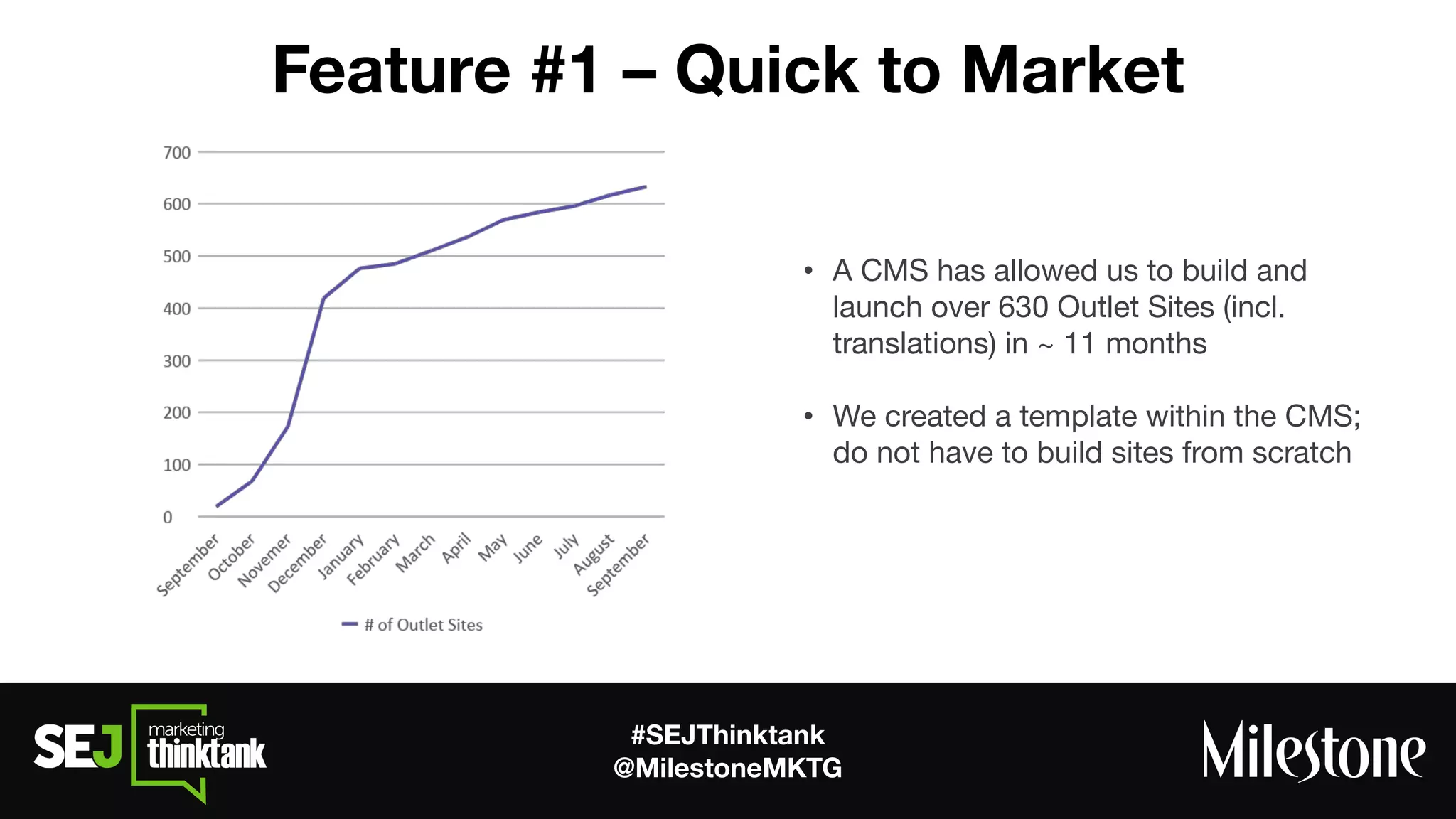 #SEJThinktank
@MilestoneMKTG
• A CMS has allowed us to build and
launch over 630 Outlet Sites (incl.
translations) in ~ 11 months
• We created a template within the CMS;
do not have to build sites from scratch
Feature #1 – Quick to Market
 