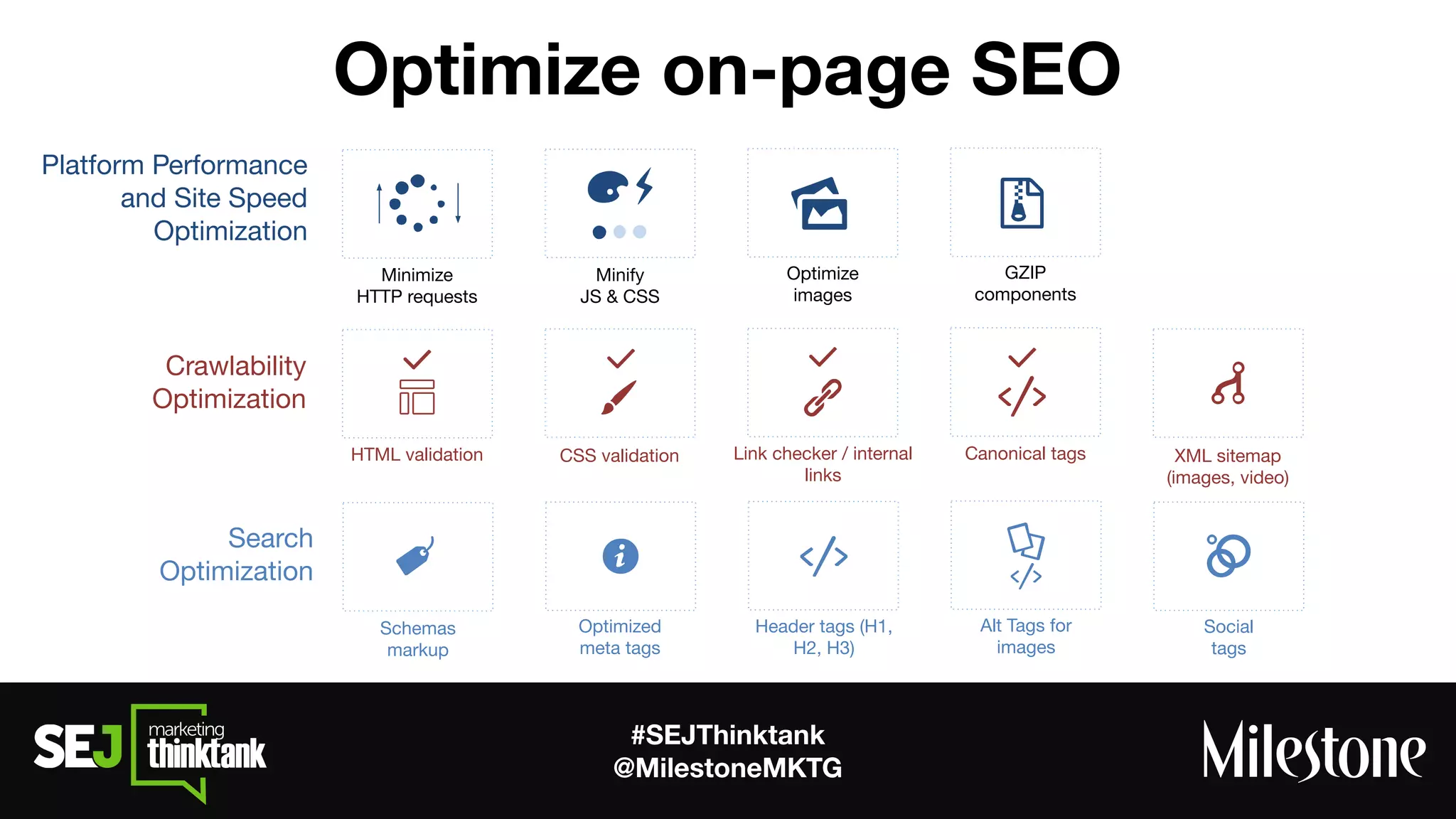 #SEJThinktank
@MilestoneMKTG
Optimize on-page SEO
Platform Performance
and Site Speed
Optimization
Crawlability
Optimization
Search
Optimization
Minimize
HTTP requests
Minify
JS & CSS
Optimize
images
GZIP
components
HTML validation CSS validation Link checker / internal
links
Canonical tags XML sitemap
(images, video)
Optimized
meta tags
Header tags (H1,
H2, H3)
Alt Tags for
images
Schemas
markup
Social
tags
 
