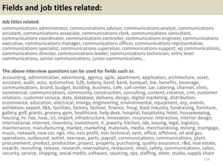 Fields and job titles related:
Job titles related:
communications administrator, communications advisor, communications analyst, communications
assistant, communications associate, communications clerk, communications consultant,
communications coordinator, communications controller, communications engineer, communications
executive, communications manager, communications officer, communications representative,
communications specialist, communications supervisor, communications support, vp communications,
communications director, communications leader, communications technician, entry level
communications, senior communications, junior communications…
The above interview questions can be used for fields such as:
accounting, administrative, advertising, agency, agile, apartment, application, architecture, asset,
assistant, audit, auto, automotive, b2b, bakery, band, bank, banquet, bar, benefits, beverage,
communications, brand, budget, building, business, cafe, call center, car, catering, channel, clinic,
commercial, communications, community, construction, consulting, content, creative, crm, customer
relations, customer service, data, database, delivery, design, digital marketing, distribution,
ecommerce, education, electrical, energy, engineering, environmental, equipment, erp, events,
exhibition, export, f&b, facilities, factory, fashion, finance, fmcg, food industry, fundraising, furniture,
gallery, golf, grants, grocery, gym, healthcare, help desk, hospital, hospitality, hotel, housekeeping,
housing, hr, hse, hvac, ict, import, infrastructure, innovation, insurance, interactive, interior design,
international, internet, inventory, investment, it, jewelry, kitchen, lab, leasing, legal, logistics,
maintenance, manufacturing, market, marketing, materials, media, merchandising, mining, mortgage,
music, network, new car, ngo, nhs, non profit, non technical, oem, office, offshore, oil and gas,
operations, outbound, outlet, overseas, parts, payroll, communications, communications, plant,
procurement, product, production, project, property, purchasing, quality assurance, r&d, real estate,
records, recruiting, release, research, reservations, restaurant, retail, safety, communications, salon,
security, service, shipping, social media, software, sourcing, spa, staffing, store, studio, supply chain
114
 