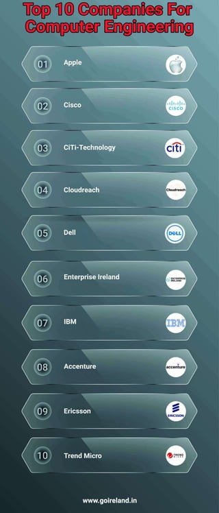 Top 10 Companies for Computer Engineering in Ireland