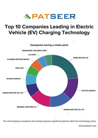 Top 10 Companies Leading in Electric Vehicle