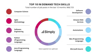 Top 10 Computer Skills with high salary in 2025 | PPTX