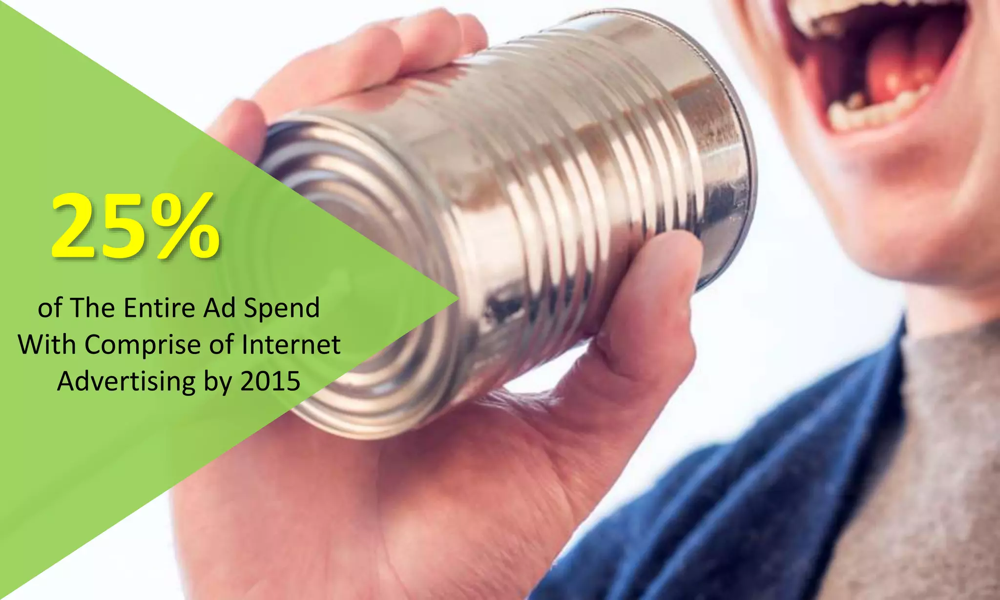 25%
of The Entire Ad Spend
With Comprise of Internet
Advertising by 2015
 
