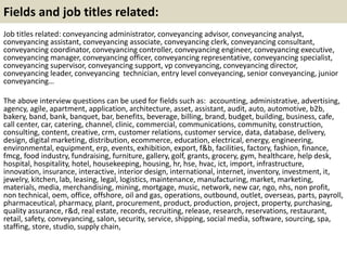 Fields and job titles related: 
Job titles related: conveyancing administrator, conveyancing advisor, conveyancing analyst, 
conveyancing assistant, conveyancing associate, conveyancing clerk, conveyancing consultant, 
conveyancing coordinator, conveyancing controller, conveyancing engineer, conveyancing executive, 
conveyancing manager, conveyancing officer, conveyancing representative, conveyancing specialist, 
conveyancing supervisor, conveyancing support, vp conveyancing, conveyancing director, 
conveyancing leader, conveyancing technician, entry level conveyancing, senior conveyancing, junior 
conveyancing… 
The above interview questions can be used for fields such as: accounting, administrative, advertising, 
agency, agile, apartment, application, architecture, asset, assistant, audit, auto, automotive, b2b, 
bakery, band, bank, banquet, bar, benefits, beverage, billing, brand, budget, building, business, cafe, 
call center, car, catering, channel, clinic, commercial, communications, community, construction, 
consulting, content, creative, crm, customer relations, customer service, data, database, delivery, 
design, digital marketing, distribution, ecommerce, education, electrical, energy, engineering, 
environmental, equipment, erp, events, exhibition, export, f&b, facilities, factory, fashion, finance, 
fmcg, food industry, fundraising, furniture, gallery, golf, grants, grocery, gym, healthcare, help desk, 
hospital, hospitality, hotel, housekeeping, housing, hr, hse, hvac, ict, import, infrastructure, 
innovation, insurance, interactive, interior design, international, internet, inventory, investment, it, 
jewelry, kitchen, lab, leasing, legal, logistics, maintenance, manufacturing, market, marketing, 
materials, media, merchandising, mining, mortgage, music, network, new car, ngo, nhs, non profit, 
non technical, oem, office, offshore, oil and gas, operations, outbound, outlet, overseas, parts, payroll, 
pharmaceutical, pharmacy, plant, procurement, product, production, project, property, purchasing, 
quality assurance, r&d, real estate, records, recruiting, release, research, reservations, restaurant, 
retail, safety, conveyancing, salon, security, service, shipping, social media, software, sourcing, spa, 
staffing, store, studio, supply chain, 
