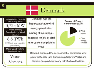 9	 DenmarkDenmark has the highest average wind energy penetration among all countries – reaching 19.3% of total energy consumption in 2009.Installed Wind Capacity (end of Aug 2010):3,733 MWTotal Electricity Contribution of Wind (2009):6.8 TWh(19.3% of total electricity production)Major Wind Turbine Manufacturers:Denmark pioneered the development of commercial wind power in the 70s,  and Danish manufacturers Vestas and Siemens has produced nearly half of all wind turbines.VestasSiemens