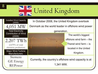 8	   United KingdomInstalled Wind Capacity (2009):In October 2008, the United Kingdom overtook Denmark as the world leader in offshore wind power generation. 4,051 MWTotal Electricity Contribution of Wind (2009):The world’s biggest offshore wind farm – the Thanet wind farm – is located in the United Kingdom.2.207 TWh(2.479% of total electricity production)Major Wind Turbine Manufacturers:SiemensGE EnergyREPowerCurrently, the country’s offshore wind capacity is at 1,341 MW.
