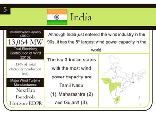 5IndiaInstalled Wind Capacity (2010):Although India just entered the wind industry in the 90s, it has the 5th largest wind power capacity in the world.13,064 MWTotal Electricity Contribution of Wind (2010):The top 3 Indian states with the most wind power capacity are Tamil Nadu (1), Maharashtra (2) and Gujarat (3).1.6% of total electricity production(est.)Major Wind Turbine Manufacturers:NextEraIberdrola Horizon-EDPR