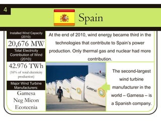 4       SpainInstalled Wind Capacity (2010):At the end of 2010, wind energy became third in the technologies that contribute to Spain’s power production. Only thermal gas and nuclear had more contribution.20,676 MWTotal Electricity Contribution of Wind (2010):42.976 TWh(16% of total electricity production)The second-largest wind turbine manufacturer in the world – Gamesa – is a Spanish company.Major Wind Turbine Manufacturers:GamesaNegMiconEcotecnia