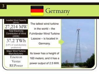 3         GermanyInstalled Wind Capacity (2010):The tallest wind turbine in the world – the Fuhrländer Wind Turbine Laasow – is located in Germany.27,214 MWTotal Electricity Contribution of Wind (2009):37.2 TWh(6.4% of total electricity production)Its tower has a height of 160 meters, and it has a power output of 2.5 MW.Major Wind Turbine Manufacturers:EnerconVestasREPower