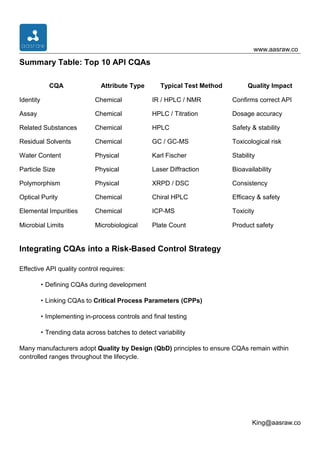 Top 10 Critical Quality Attributes (CQAs) Every API Producer Must ...
