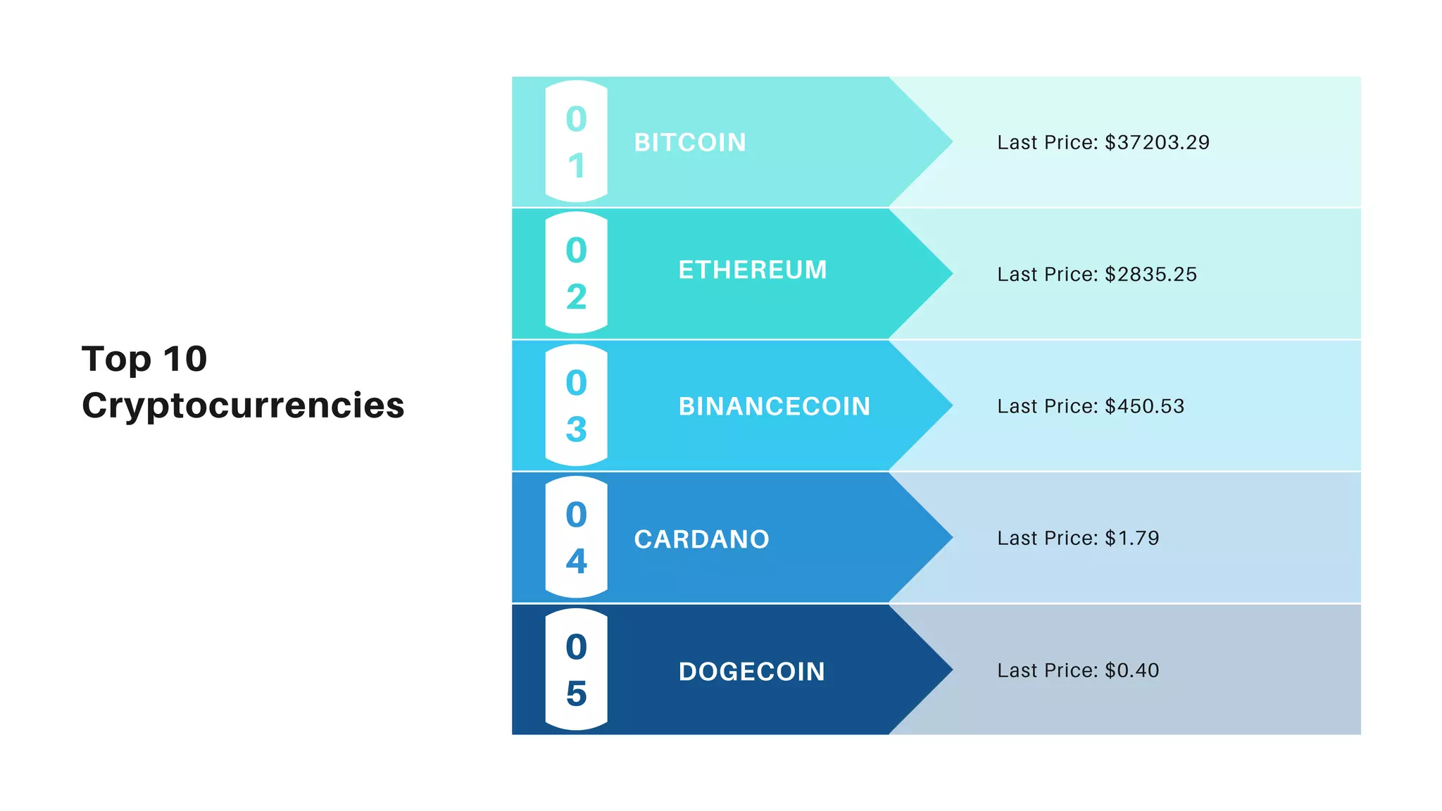Top 10 Cryptocurrencies | PDF