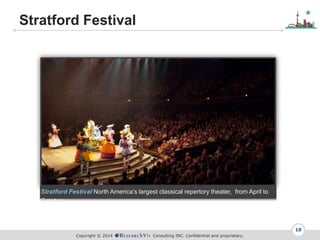 Copyright ? 2014 Consulting INC. Confidential and proprietary.
Stratford Festival
10
Stratford Festival North Americas largest classical repertory theater, from April to
October
 