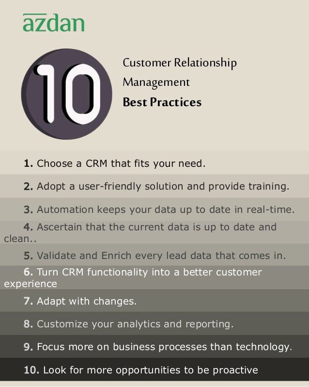 CustomerRelationship
Management
Best Practices
1. Choose a CRM that fits your need.
2. Adopt a user-friendly solution and provide training.
3. Automation keeps your data up to date in real-time.
4. Ascertain that the current data is up to date and
clean..
5. Validate and Enrich every lead data that comes in.
6. Turn CRM functionality into a better customer
experience
7. Adapt with changes.
8. Customize your analytics and reporting.
9. Focus more on business processes than technology.
10. Look for more opportunities to be proactive
 