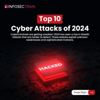 Presenting Top 10 Cyber Attacks of 2024 stay informed