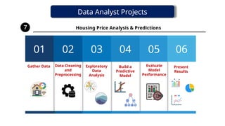 Top 10 Data Analyst Projects For 2025 Data Analyst Projects Data Top 10 Data Analyst Projects For 2025 Data Analyst Projects Data