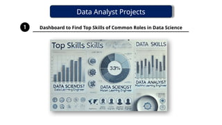 Top 10 Data Analyst Projects For 2025 Data Analyst Projects Data Top 10 Data Analyst Projects For 2025 Data Analyst Projects Data