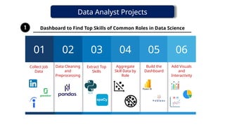 Top 10 Data Analyst Projects For 2025 | Data Analyst Projects | Data ...