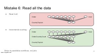 www.mapflat.com
● Read it all:
● Incremental counting:
Strive to parallelise workflows, not jobs
Mistake 6: Read all the d...