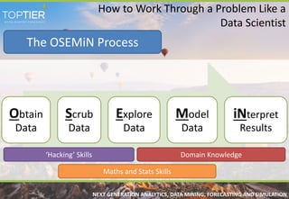 NEXT GENERATION ANALYTICS, DATA MINING, FORECASTING AND SIMULATION
How to Work Through a Problem Like a
Data Scientist
Obt...
