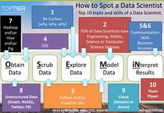 NEXT GENERATION ANALYTICS, DATA MINING, FORECASTING AND SIMULATION
How to Spot a Data Scientist
Top 10 traits and skills o...