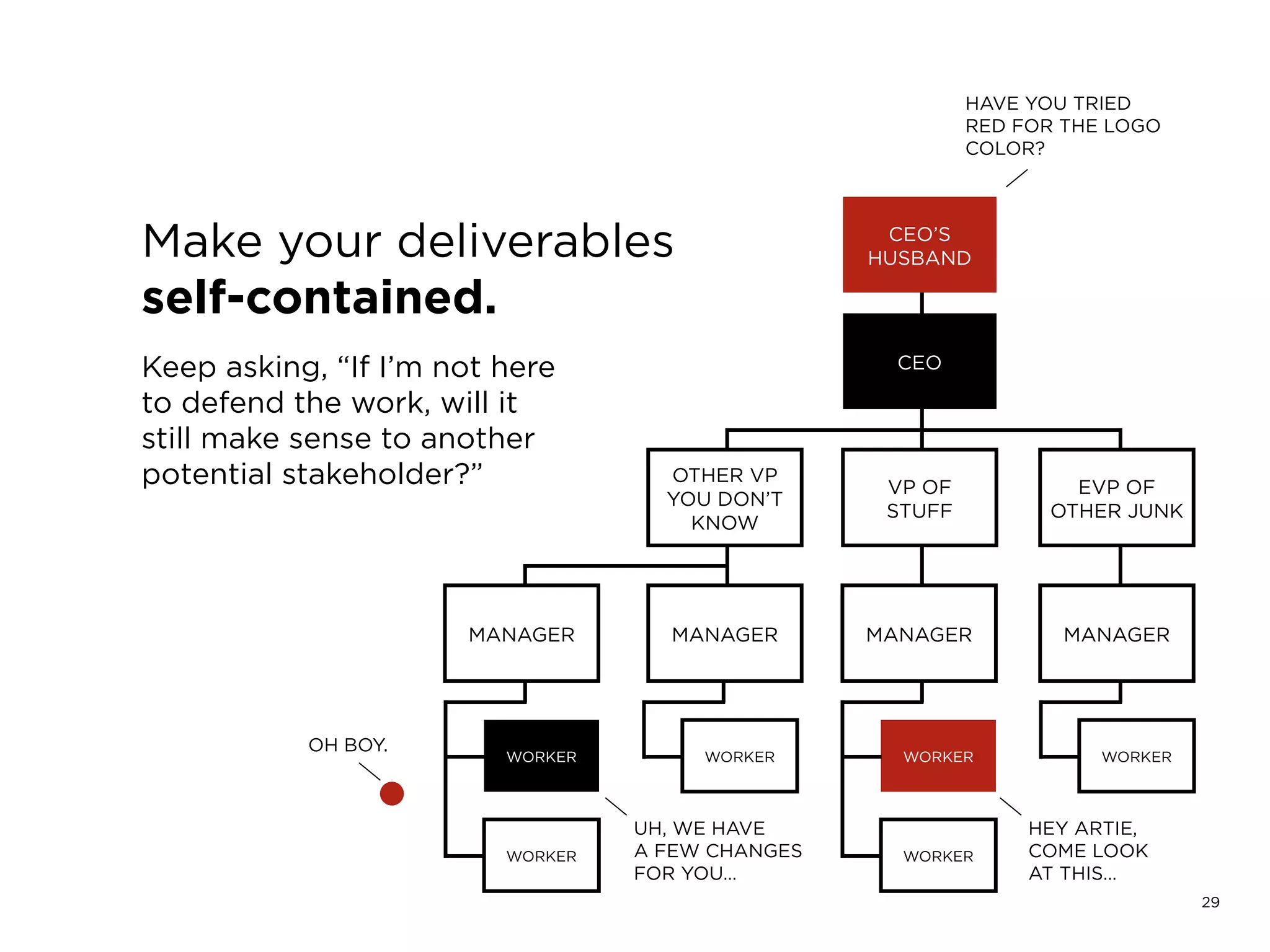 29
Did you leave wiggle room?
 