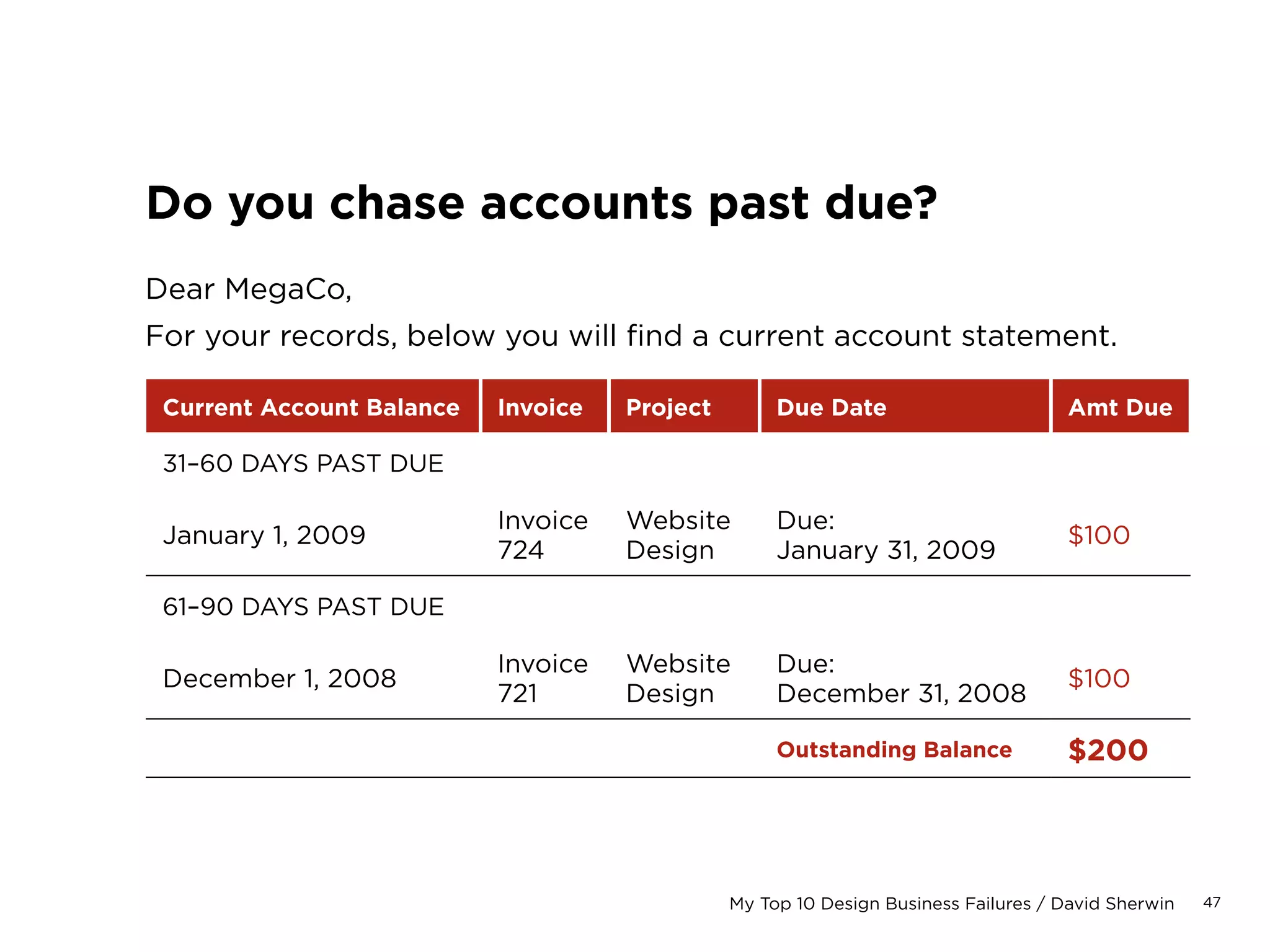 47My Top 10 Design Business Failures / David Sherwin
Client Name Projected Revenue
New Project for MegaCo $2,000
Updates to last year’s LittleCo project $800
Total $2,800
You need to know where potential future revenue
will impact your backlog and billings.
Remember that this is theoretical! You won’t
close every opportunity that’s presented to you.
Do you track your project pipeline?
 