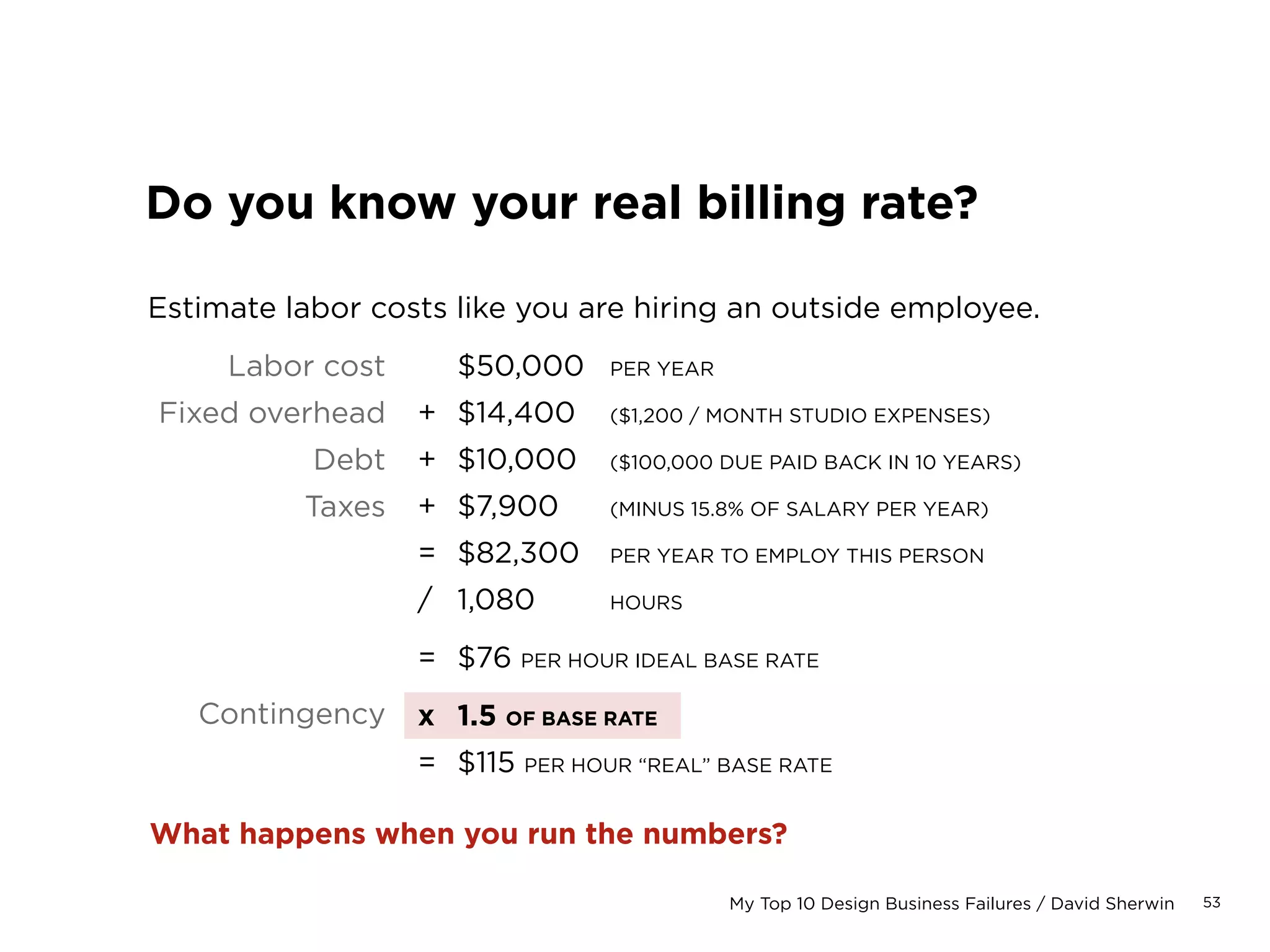 53My Top 10 Design Business Failures / David Sherwin
		 52 WEEKS PER YEAR
	 –	 2 WEEKS SICK-LEAVE
	 –	 5 WEEKS OF HOLIDAY (!)
	 = 	 45 WEEKS PER YEAR
	 x	 40 HOURS A WEEK
	 =	 1,800 HRS/YEAR
	 /	 60% UTILIZATION RATE
	 1,080 HOURS PER YEAR
YOU CAN ACTUALLY
CHARGE YOUR CLIENTS
Do you know your real billing rate?
 