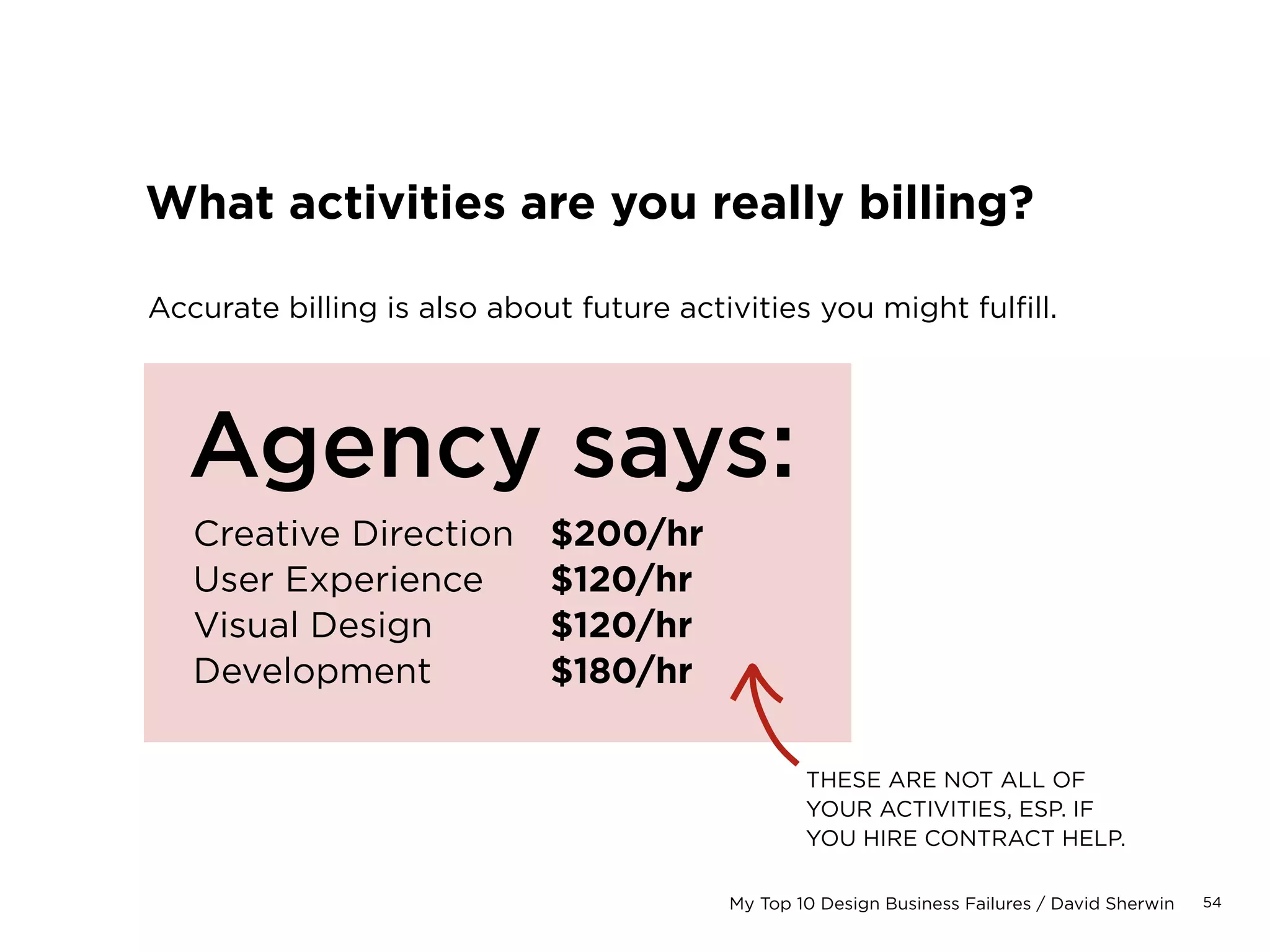 54My Top 10 Design Business Failures / David Sherwin
YOU CAN’T BILL
100% OF YOUR TIME!
Do you know your real billing rate?
80%	Creative direction
80%	Design
80%	Production
80%	Project Management
30%	Marketing  Self-Promotion
10%	 Administration
60%	Blended rate
		 52 WEEKS PER YEAR
	 –	 2 WEEKS SICK-LEAVE
	 –	 5 WEEKS OF HOLIDAY (!)
	 = 	 45 WEEKS PER YEAR
	 x	 40 HOURS A WEEK
	 =	 1,800 HRS/YEAR
	 /	 60% UTILIZATION RATE
	 1,080 HOURS PER YEAR
YOU CAN ACTUALLY
CHARGE YOUR CLIENTS
 
